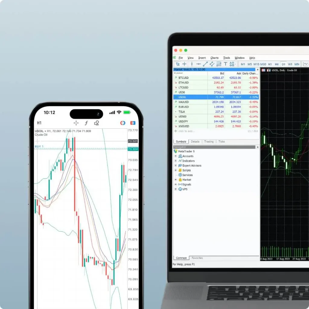 移動應用與筆記本電腦上的美國原油(USOIL)圖表